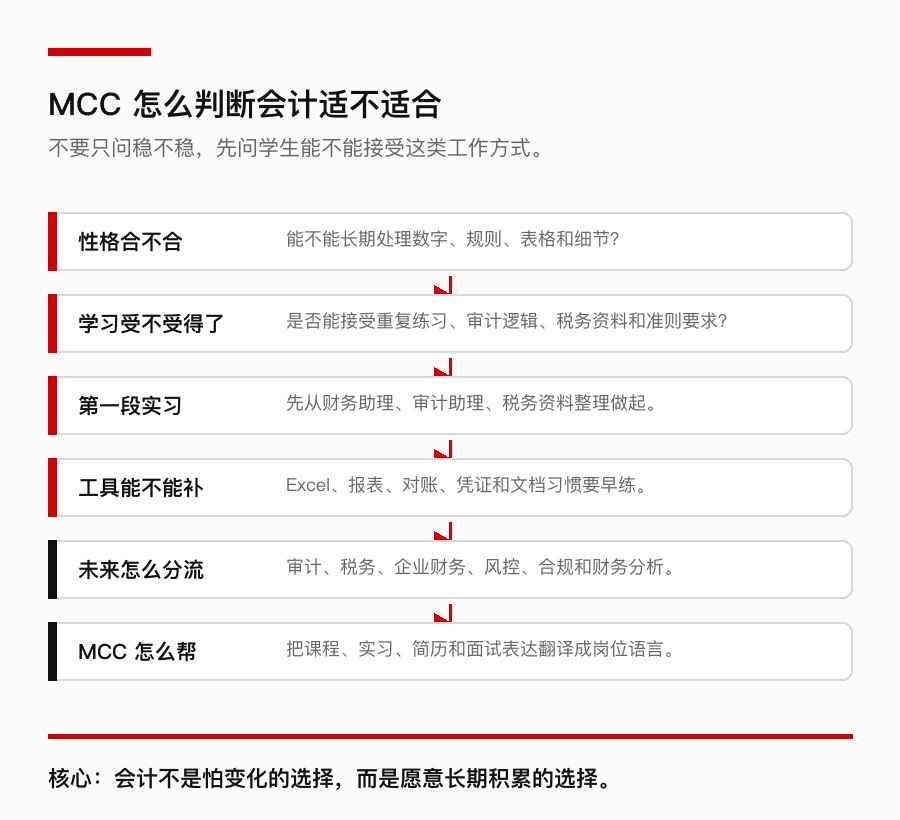 MCC 会计适配判断模型