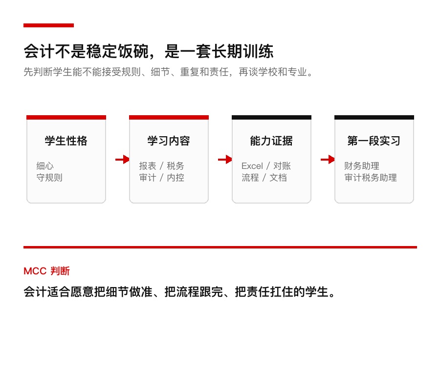 会计适合什么学生:先判断规则感和长期积累