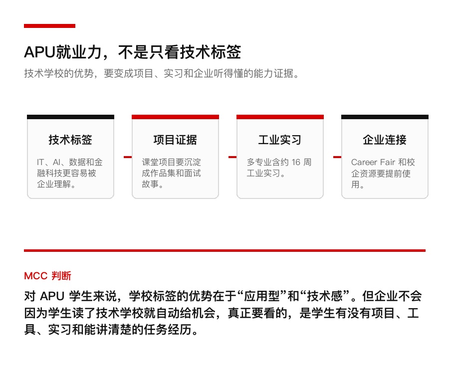 亚太科技大学就业力判断图