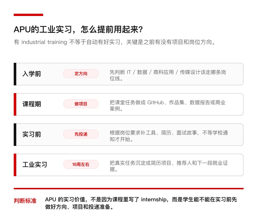 亚太科技大学工业实习准备节奏