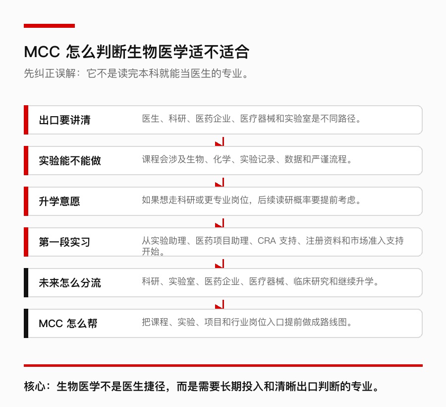 MCC 生物医学适配判断模型