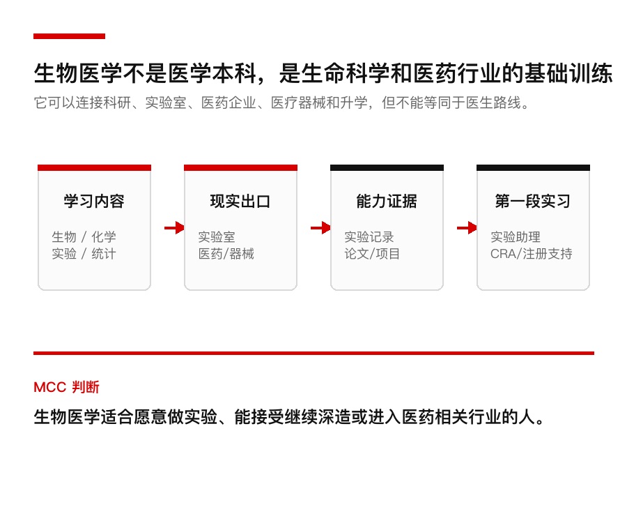 生物医学适合什么学生:不是读完就当医生,先看科研和行业路径