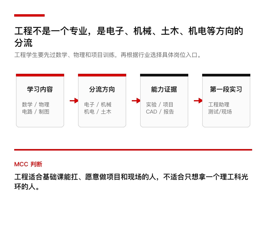 工程适合什么学生:不只是理科好,还要能做系统和项目