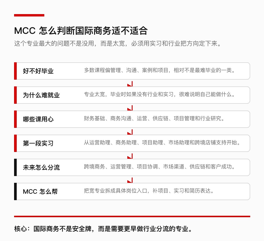 MCC 国际商务选专业判断表