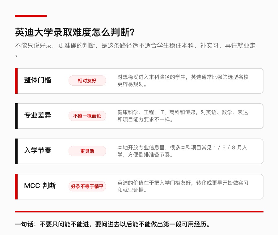 英迪大学录取难度判断图