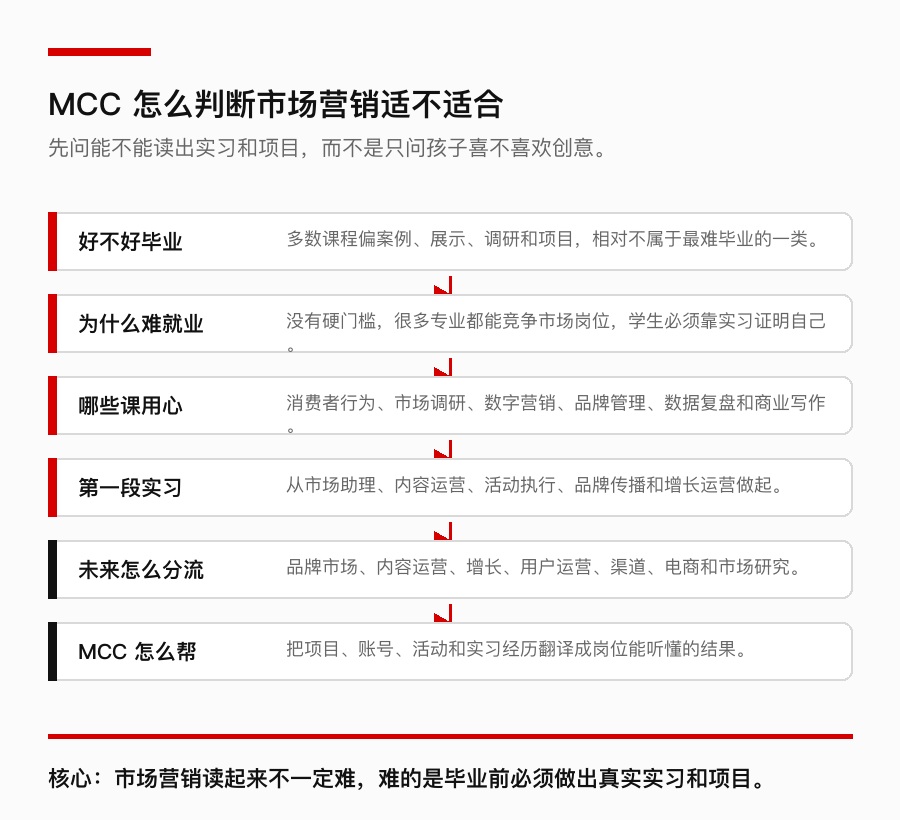 MCC 市场营销选专业判断表