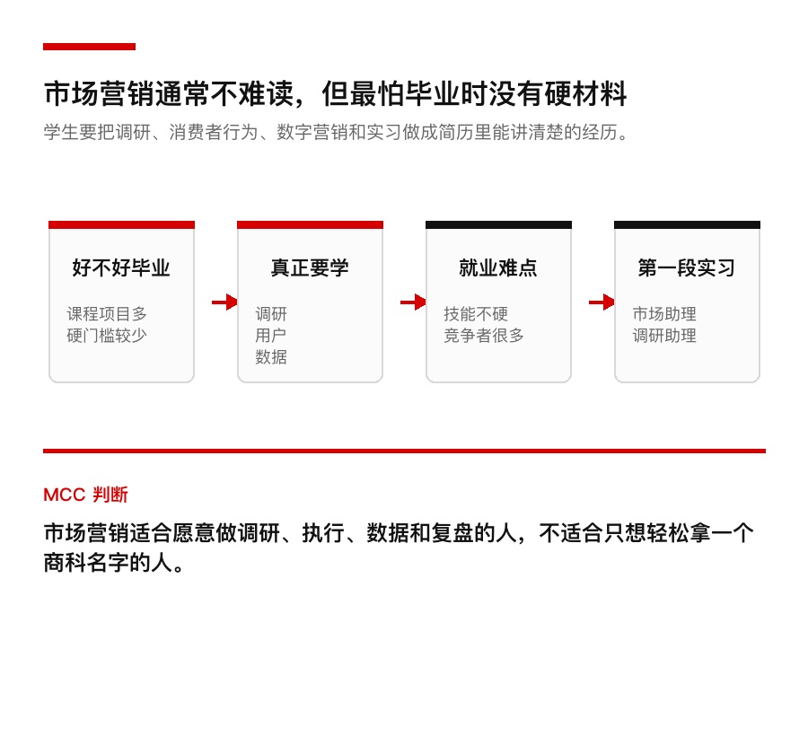 市场营销适合什么学生:先看毕业难度、课程和实习
