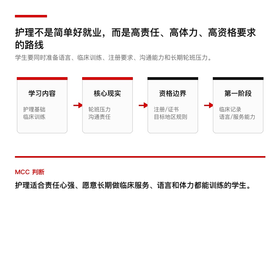 护理适合什么学生:先看毕业难度、课程和实习