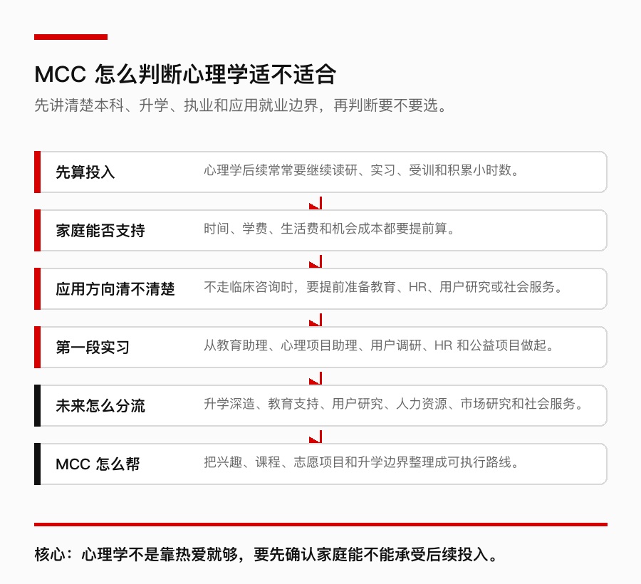 MCC 心理学适配判断模型