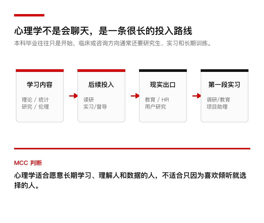 心理学适合什么学生:本科只是开始,先算后续投入