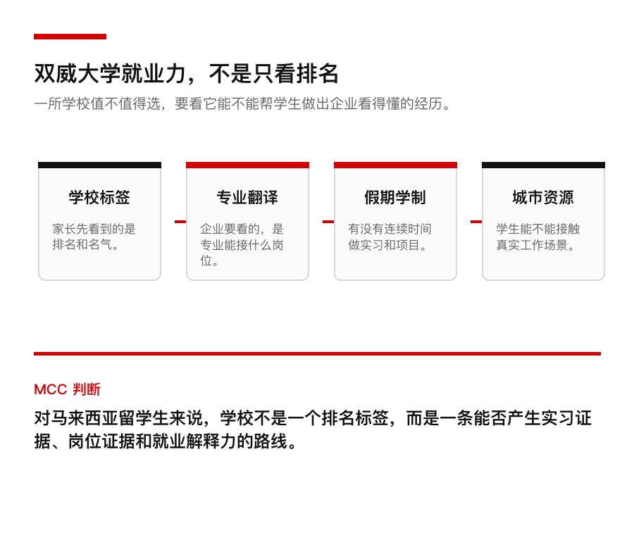 双威大学就业力判断图
