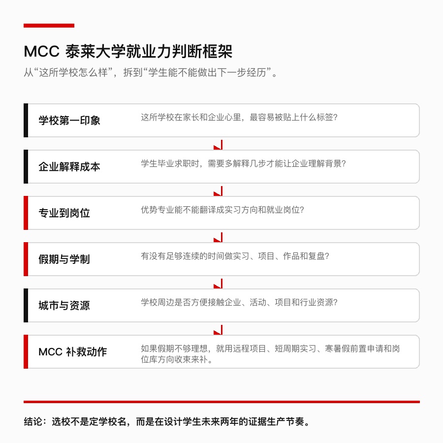 MCC 怎么用泰莱这条路线