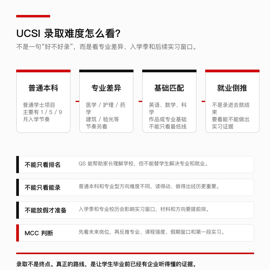 思特雅大学录取难度判断图